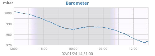 Barometer