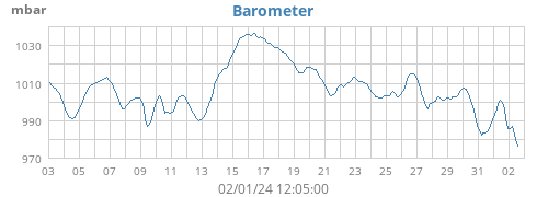Barometer