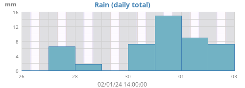Rain
