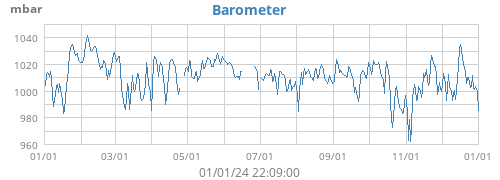 Barometer
